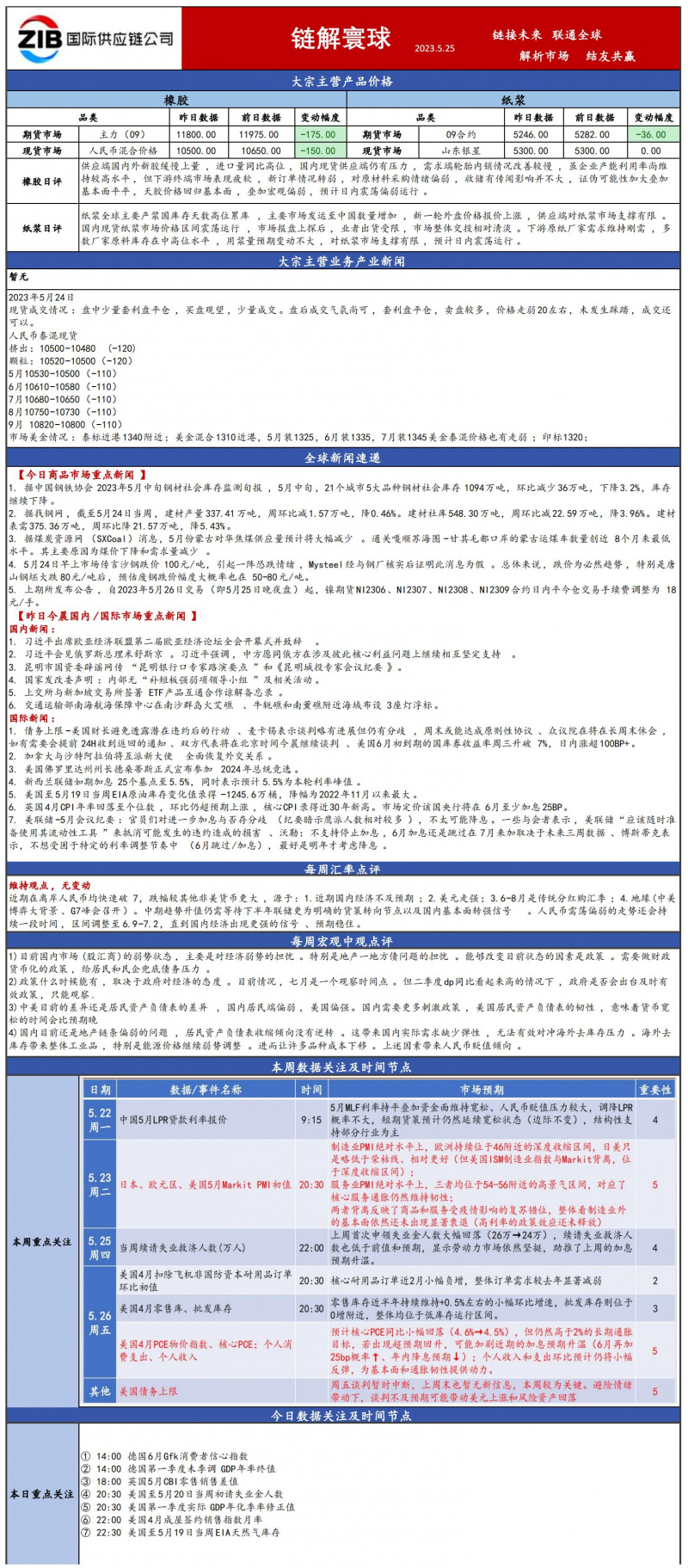 國貿大宗日報525_00.jpg