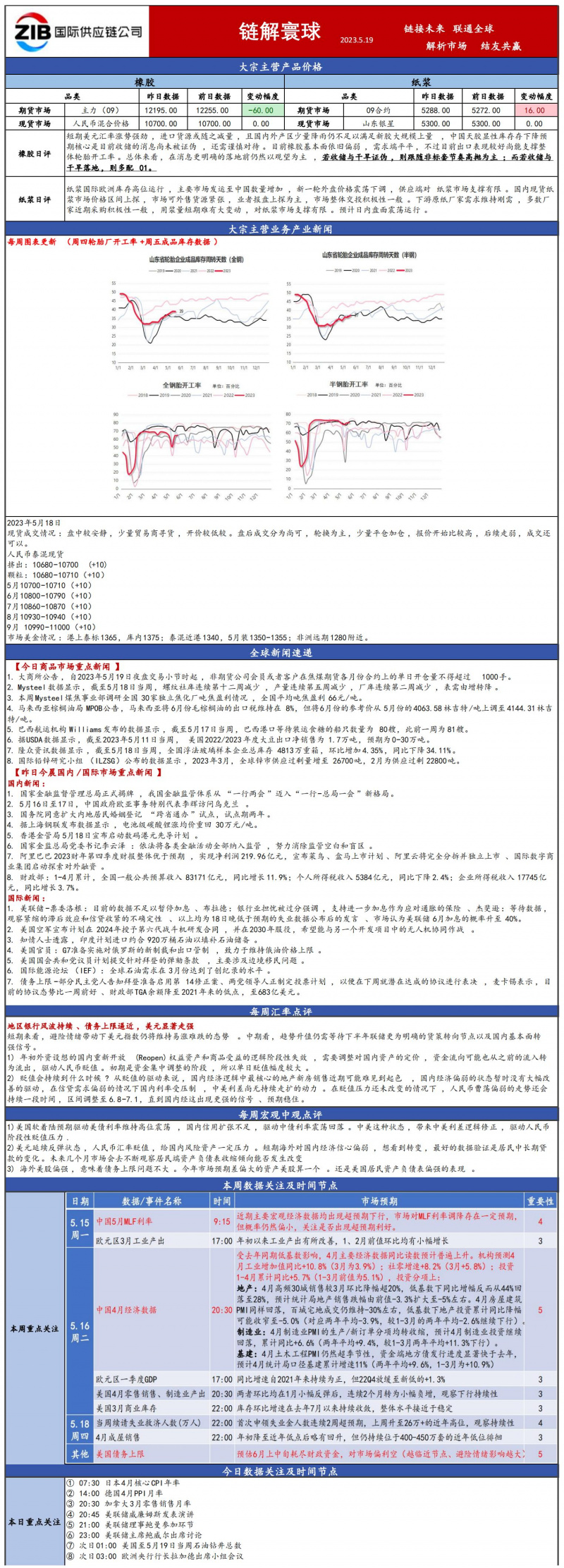 國貿大宗日報515_00(4).jpg