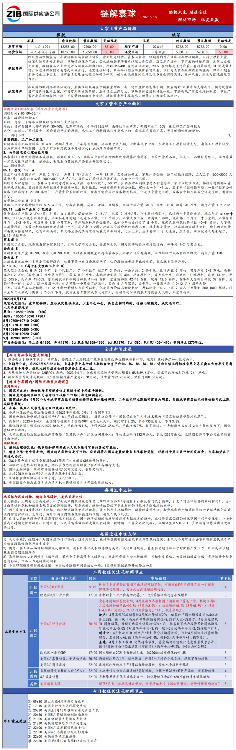 國貿大宗日報515_00.jpg