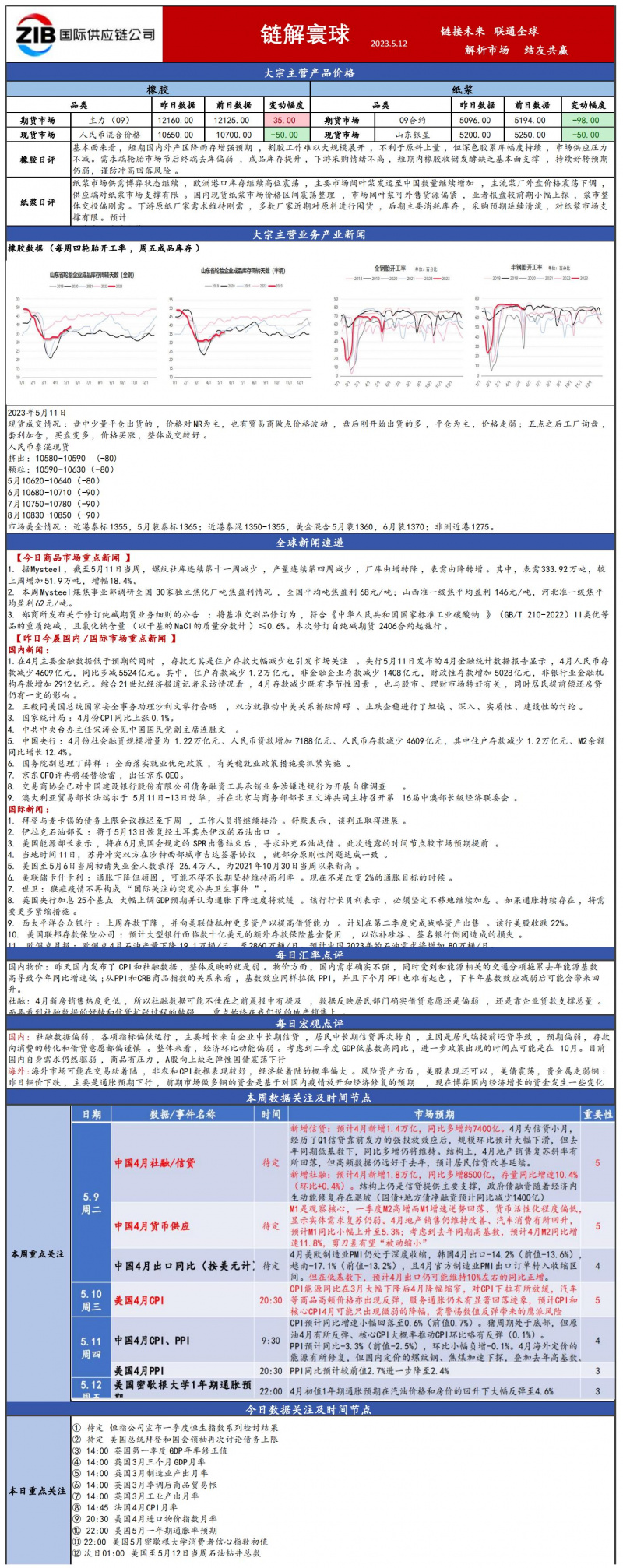 國貿大宗日報4.26.20230510095947115(1)_00.jpg