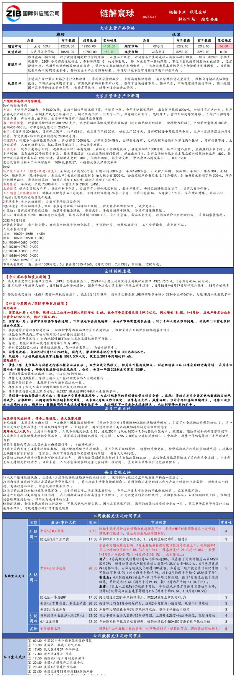 國貿大宗日報515_00(2).jpg