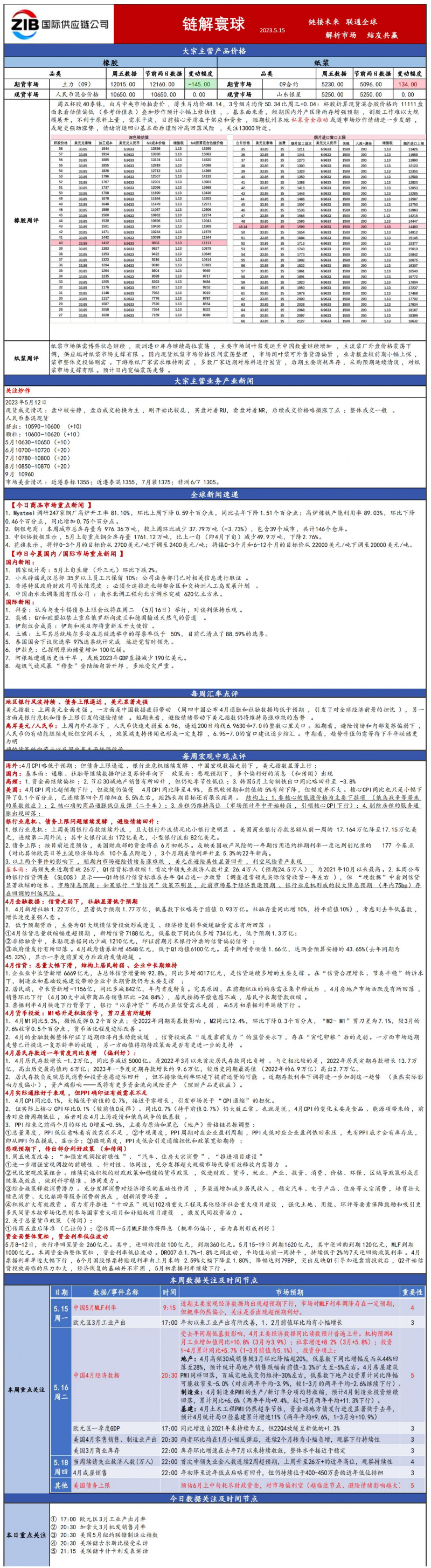 國貿大宗日報515_00.jpg